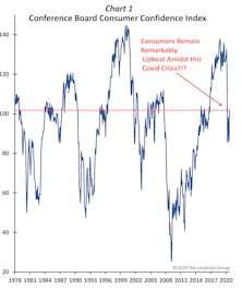 Confidence In A Crisis? 
