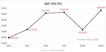2021 Earnings: How Do We Get There? 