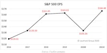 2021 Earnings: How Do We Get There?