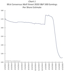 Don’t Fade The “Economic” BOUNCE