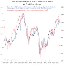 Concepts On The Cranium