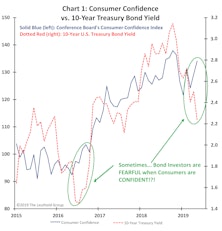 What Doesn’t Kill You… May Make You Rich?