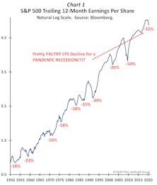 Pandemic Profitability?