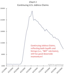 No Stimulus… No Matter: An October Pictorial