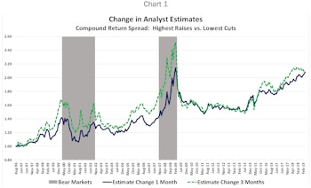 Can Smart Analysts Generate Smart Beta? 