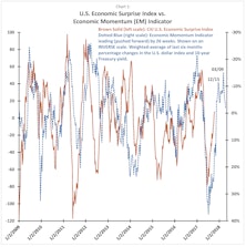 Surrendering Surprise