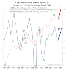 Will Stimulus “Strike Out”? 