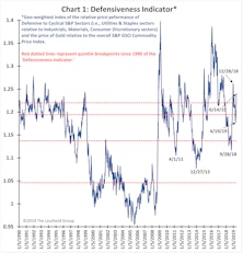 Watch What I Do… Not What I Say!