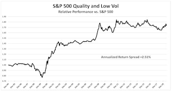 Can Equity Investors Eat Their Cake And Have It Too? 