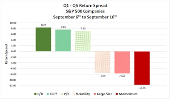 The Case Of The Flipping Factors