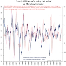 We Need Some Manufacturing Momentum!