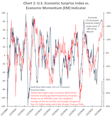 A Shift In Leadership?