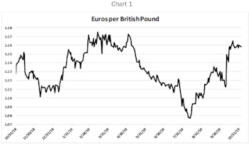Taking A Punt On U.K. Stocks?