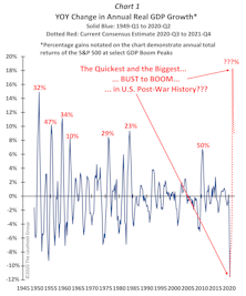 After Enduring The “BUST,” Why Miss The “BOOM?”