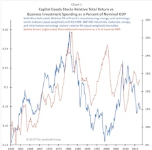 A Capital Goods Crescendo?