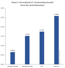A Silent Productivity Miracle