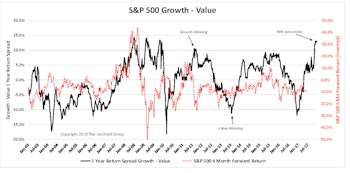 Growth: Too Much of a Good Thing?