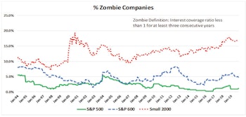 Small Cap Quality Check