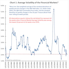 It’s Too Calm & Boring!