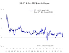 Reflation Strengthening