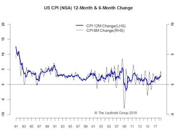 Inflation—Another Yawner