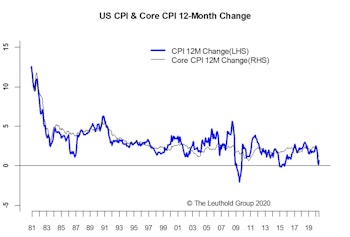 Reflation Green Shoots Multiply