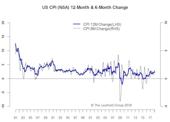 Inflation—A Small Miss