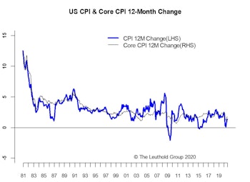 Inflation—Calm Before The Blue Wave