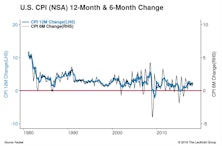 Inflation—Suddenly Relevant 
