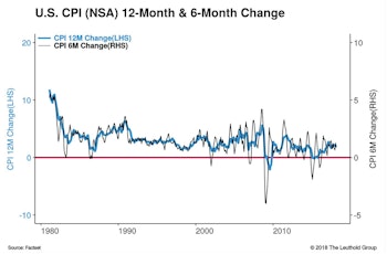 Inflation—Suddenly Relevant 