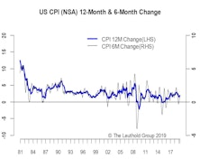 April Inflation—A Sideshow To Trade Talk 