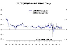 Inflation Taking A Pause