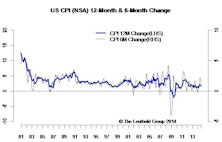 Transitory Inflation