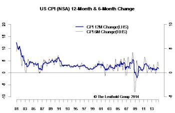 Transitory Inflation