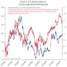 A "Dollar Downer?"