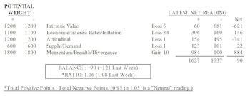 MTI: Economic & Attitudinal Deterioration