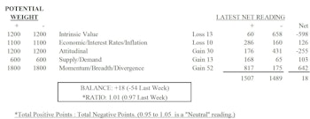 MTI: Momentum & Attitudinal Improve