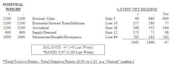 MTI: Momentum, Economic Categories Deteriorate