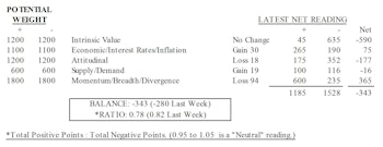 MTI: Market Not As Healthy Under The Surface