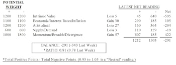 MTI: Inflation Measures Retreat