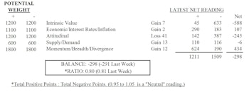 MTI Reflects High-Risk Stock Market