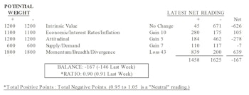 MTI: 52-Week New Highs And Lows Both Elevated