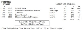 MTI: Internal Weakness Reaches Major Market Indexes