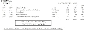 MTI: Too Early For Bullish Valuation Case