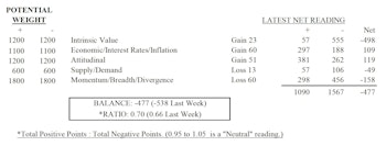 MTI: Fundamentals Improve
