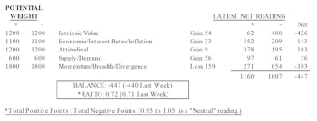 MTI: Median P/E Ratios Much Improved, But Not Blue Chips’