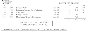 MTI: Intrinsic Value Readings Jump