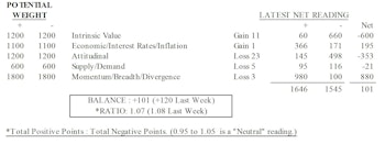 MTI: Major Breadth Measures At New Highs