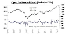 Money Continues to Flow into U.S. Focus Equity Funds
