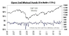 Domestic Equity ETF Flows Finally Positive YTD